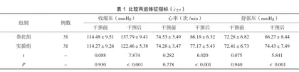 舒适护理联合心理护理干预在无痛消化内镜检查患者中的应用