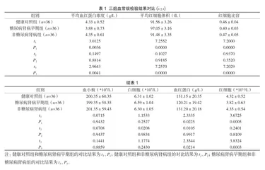 血常规检验对糖尿病肾病早期诊断准确性的影响