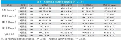 地佐辛超前镇痛复合异丙酚用于宫腔镜电切术影响 