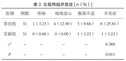 舒适护理联合心理护理干预在无痛消化内镜检查患者中的应用3