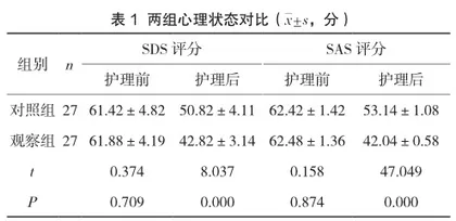 系统性护理对慢性支气管炎并肺气肿患者肺功能及生活质量的改善评价