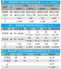 家庭医生团队签约服务应用于老年高血压患者社区护理管理中的效果分析 