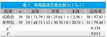 多索茶碱在慢性阻塞性肺疾病急性发作期的应用效果观察