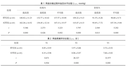 硬膜外镇痛分娩在妊娠期高血压疾病产妇中的临床研究