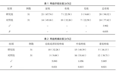 探析vitapex糊剂在慢性根尖周炎治疗中的近远期疗效对比