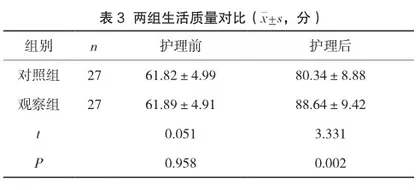 系统性护理对慢性支气管炎并肺气肿患者肺功能及生活质量的改善评价3