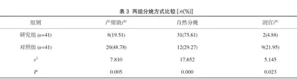 硬膜外镇痛分娩在妊娠期高血压疾病产妇中的临床研究1