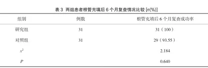 探析vitapex糊剂在慢性根尖周炎治疗中的近远期疗效对比2