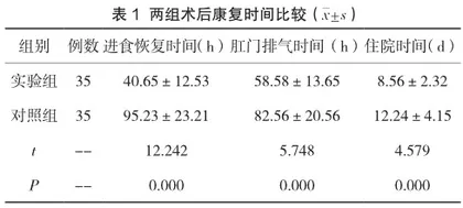快速康复外科护理理念对胃肠手术患者并发症的影响1