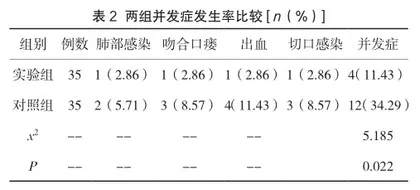快速康复外科护理理念对胃肠手术患者并发症的影响2