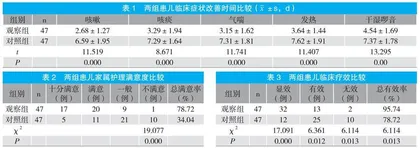 小儿支气管炎优质护理的应用对患儿治疗效果的影响评价 