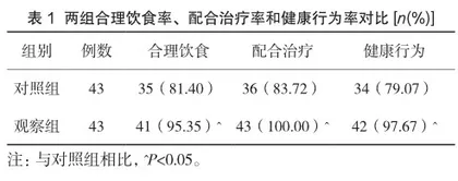 童趣式健康指导在学龄期手足口病患儿中的应用效果1
