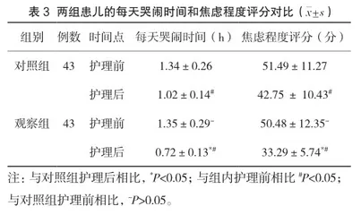 童趣式健康指导在学龄期手足口病患儿中的应用效果2