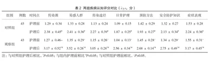 童趣式健康指导在学龄期手足口病患儿中的应用效果3