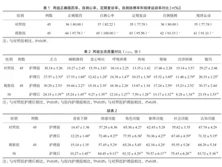 细节护理干预在心肌梗死患者护理中的应用价值