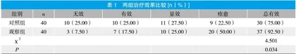 缬沙坦与前列地尔联合治疗慢性肾小球肾炎的效果探察