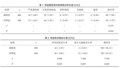 婚前检查与孕前优生检查对优生优育的作用探讨