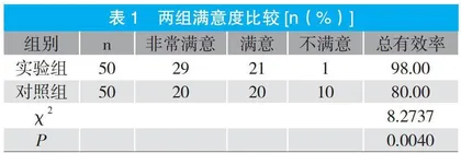 治疗性沟通护理在急诊输液患者中的应用及对不良事件发生率的影响