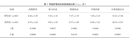 出院计划模式在慢性阻塞性肺疾病患者中的应用对比分析