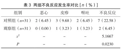 生物制剂在风湿免疫治疗中的应用价值研究1