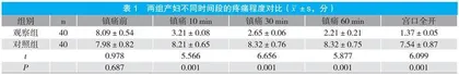 盐酸罗哌卡因联合舒芬太尼硬膜外麻醉无痛分娩效果分析 