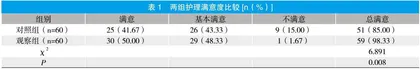 急诊抢救护理用于创伤失血性休克患者中的临床效果分析