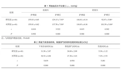 护理行为感知模式在妊娠合并高血压剖宫产产妇中的应用效果