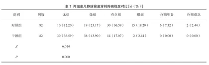 静脉输液患儿应用正强化法的效果分析1