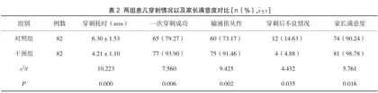 静脉输液患儿应用正强化法的效果分析2