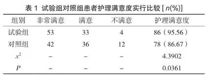 对老年慢性阻塞性肺疾病患者实施品质链护理服务模式的效果评价