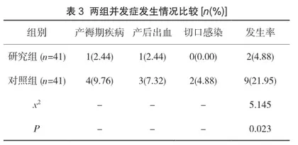 护理行为感知模式在妊娠合并高血压剖宫产产妇中的应用效果2
