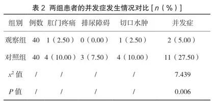 混合痔患者应用微创痔疮套扎术联合外痔剥离术治疗的价值探讨2