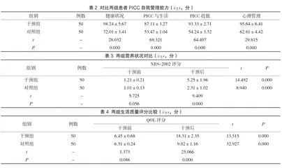 5A护理模式对急性白血病患者PICC置入部位MARSI的发生率的影响2