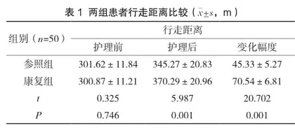 康复护理指导对脑卒中偏瘫患者肢体功能康复的影响1