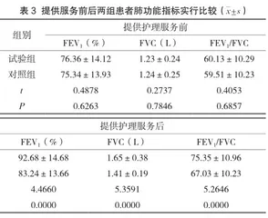对老年慢性阻塞性肺疾病患者实施品质链护理服务模式的效果评价3