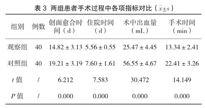混合痔患者应用微创痔疮套扎术联合外痔剥离术治疗的价值探讨3