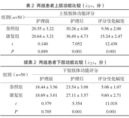 康复护理指导对脑卒中偏瘫患者肢体功能康复的影响2