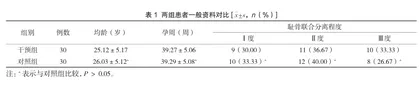 手法复位治疗产后耻骨联合分离症的疗效观察