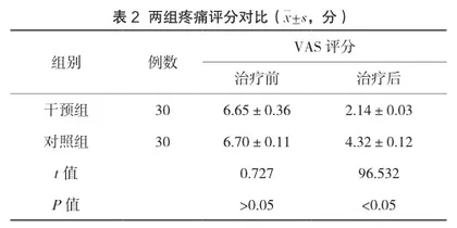 手法复位治疗产后耻骨联合分离症的疗效观察2