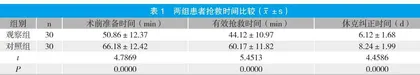 急救护理流程在创伤性休克患者中的抢救价值分析