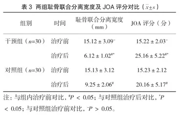 手法复位治疗产后耻骨联合分离症的疗效观察3