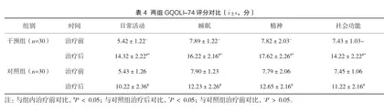手法复位治疗产后耻骨联合分离症的疗效观察4