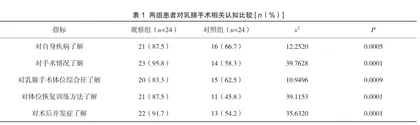 临床护理路径应对乳腺手术体位综合征的效果