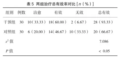 手法复位治疗产后耻骨联合分离症的疗效观察5