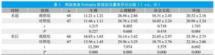 加速康复外科理念指导下的护理干预在甲状腺癌手术患者中的应用