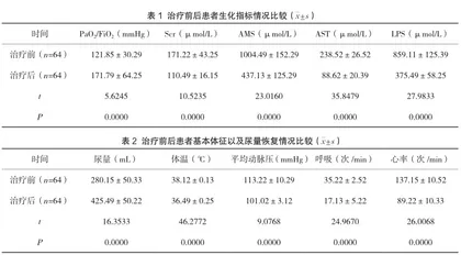 重症急性胰腺炎合并急性肾功能衰竭的临床价值分析