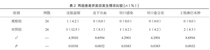 临床护理路径应对乳腺手术体位综合征的效果1