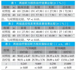 认知训练联合综合康复治疗对病毒感染的疗效分析 