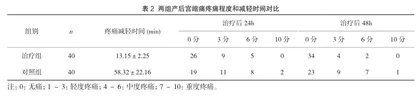 温针灸治疗经产妇产后宫缩痛的临床疗效观察