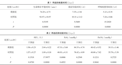 呼吸内科护理中重症患者应急护理干预的效果评价